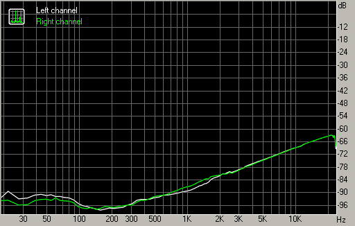 Spectrum graph